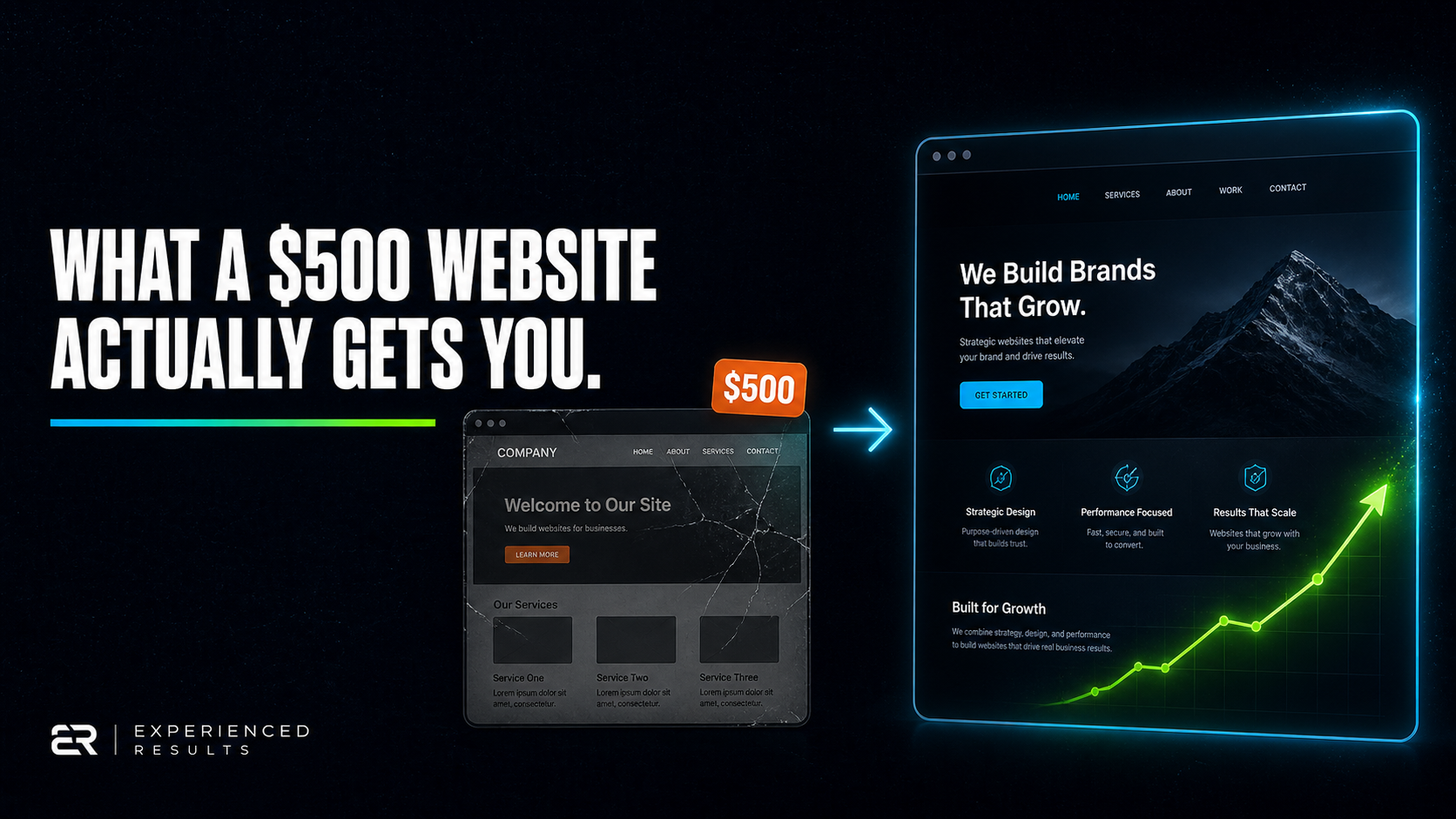 What a $500 Website Actually Gets You