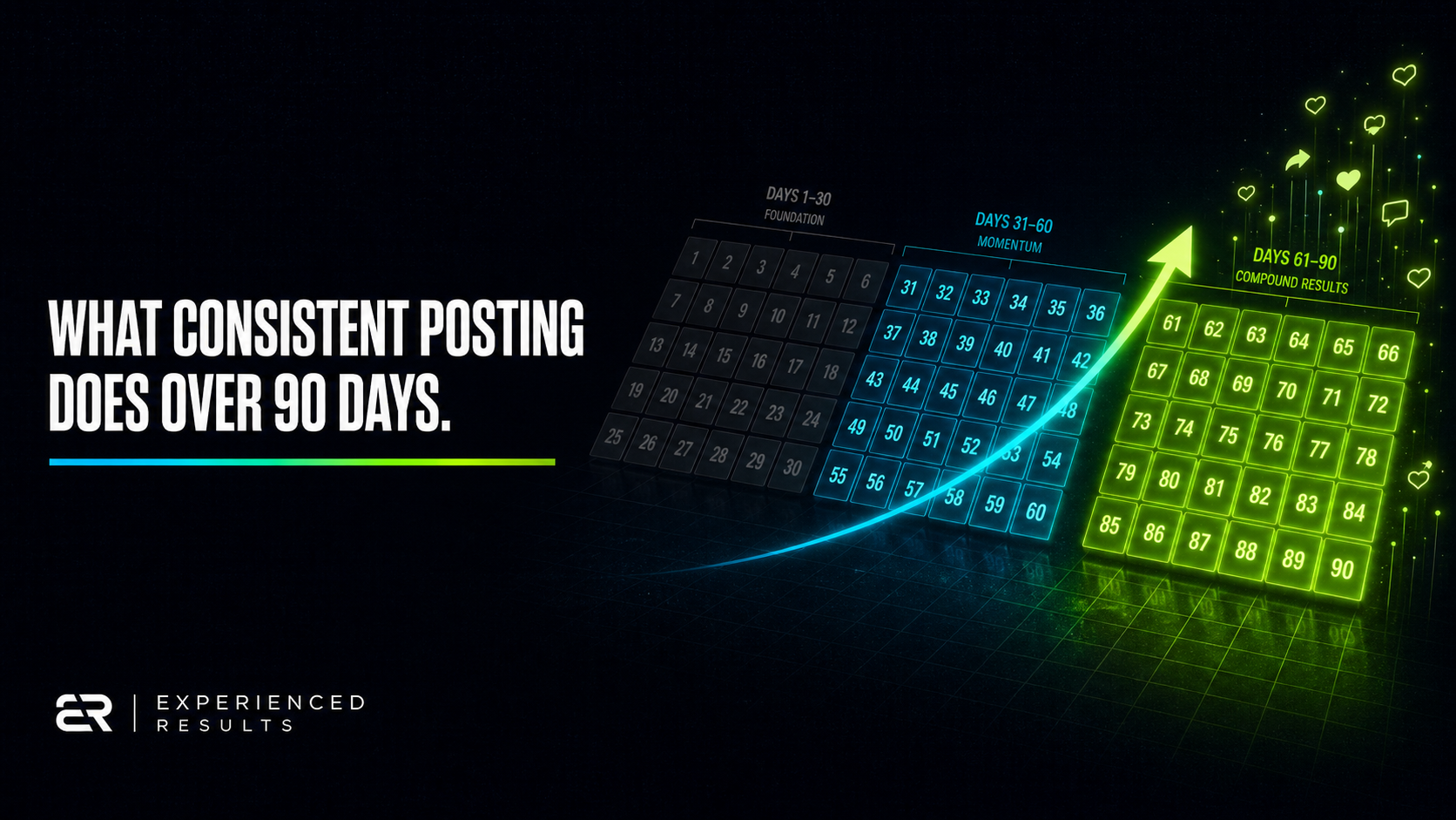 Consistent Social Media Posting