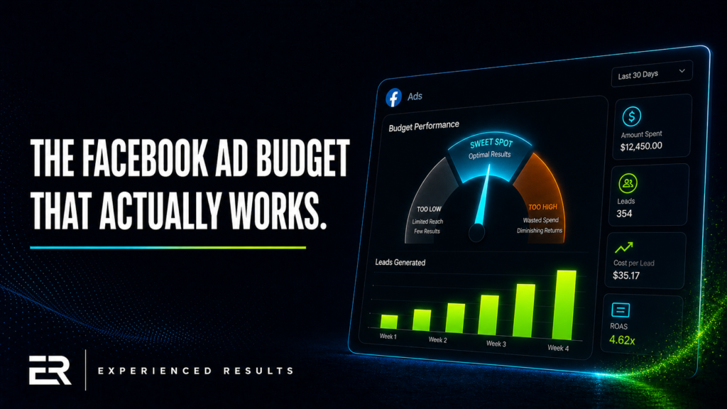 Facebook Ad Budget
